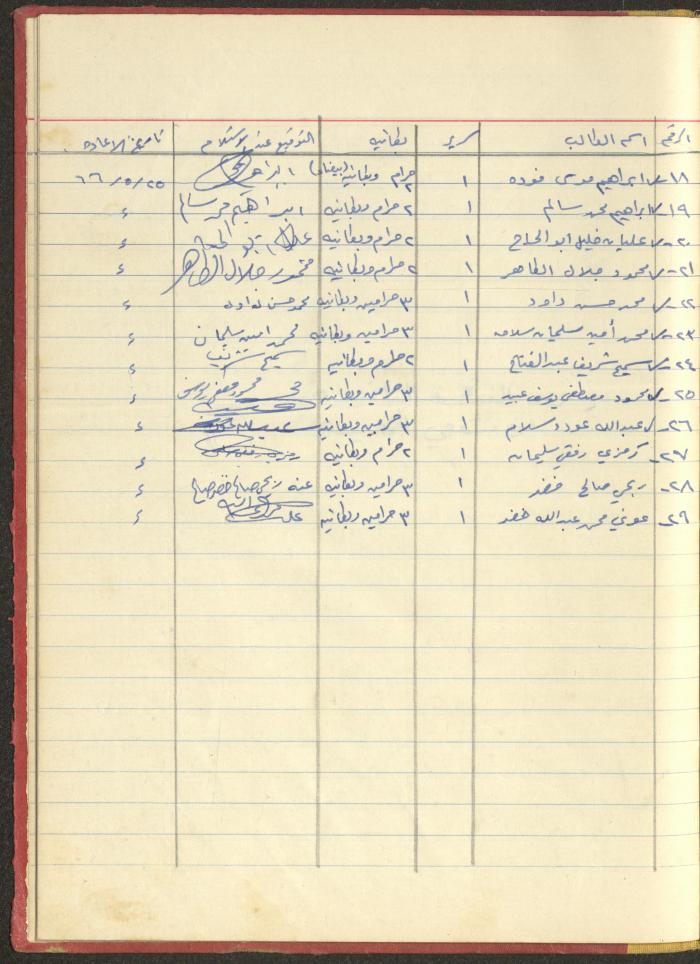 ملف لجمعية دار اليتيم العربي، طولكرم، 1963-1964
