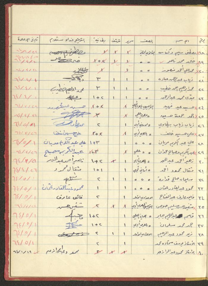 ملف لجمعية دار اليتيم العربي، طولكرم، 1963-1964