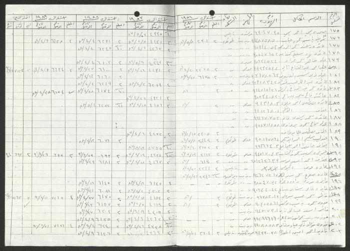 كشف أعضاء جمعية دار اليتيم العربي، طولكرم، 1986-1990