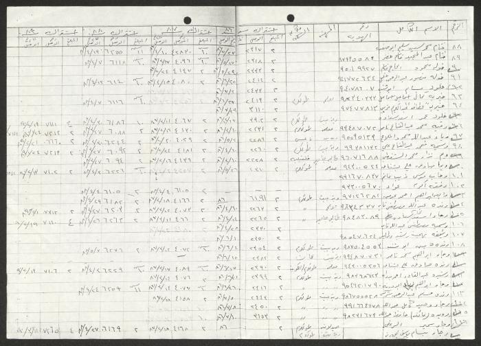 كشف أعضاء جمعية دار اليتيم العربي، طولكرم، 1986-1990