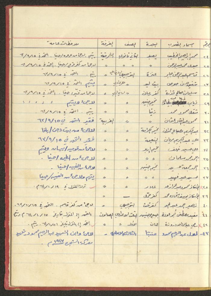 ملف لجمعية دار اليتيم العربي، طولكرم، 1963-1964
