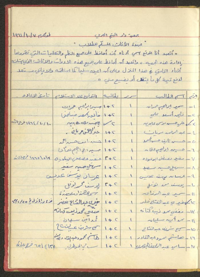 ملف لجمعية دار اليتيم العربي، طولكرم، 1963-1964