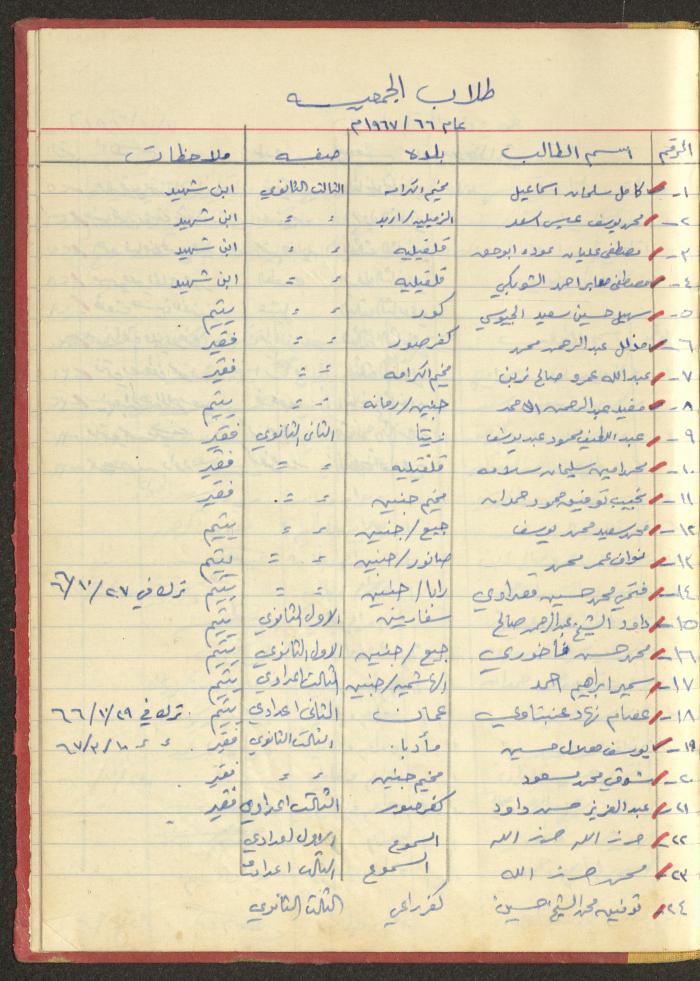 ملف لجمعية دار اليتيم العربي، طولكرم، 1963-1964