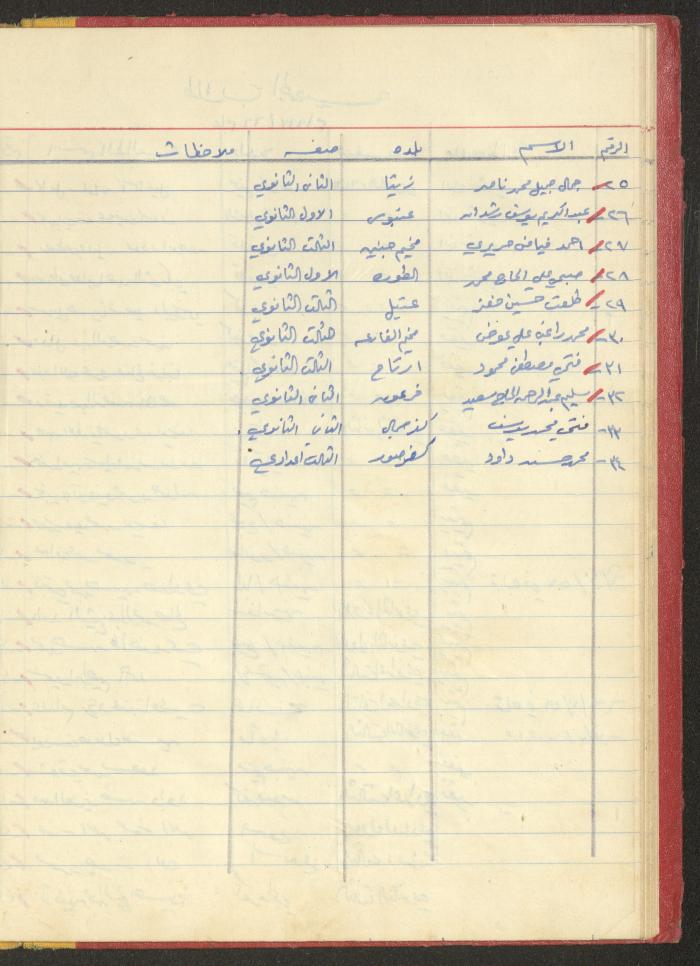 ملف لجمعية دار اليتيم العربي، طولكرم، 1963-1964