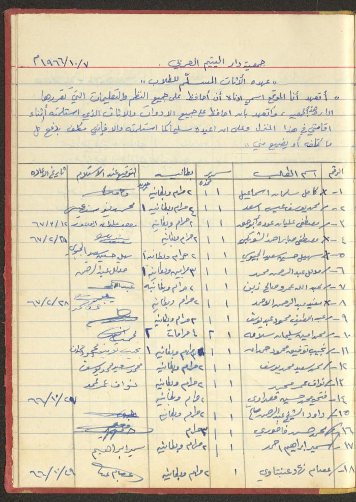ملف لجمعية دار اليتيم العربي، طولكرم، 1963-1964