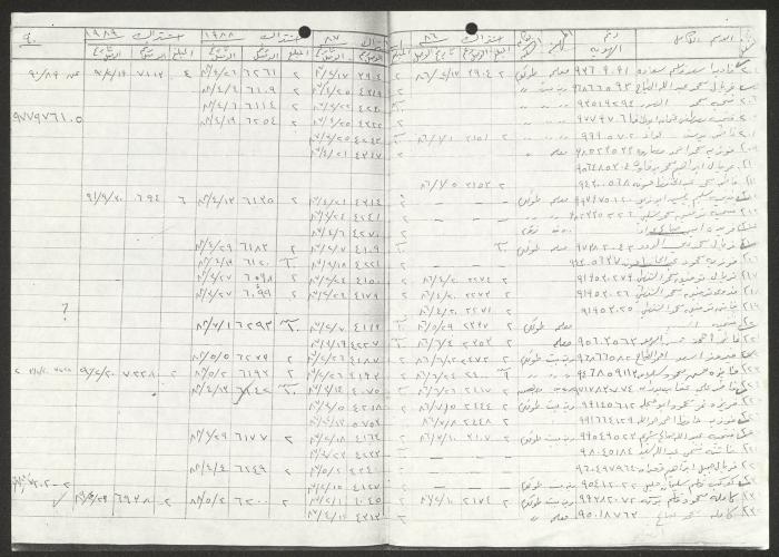 كشف أعضاء جمعية دار اليتيم العربي، طولكرم، 1986-1990