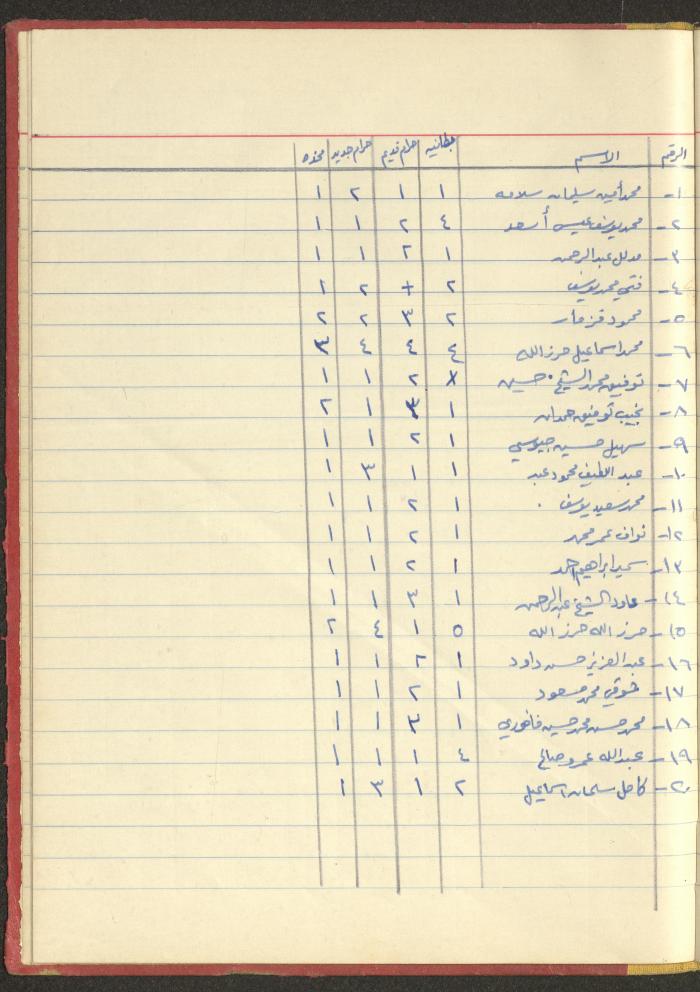 ملف لجمعية دار اليتيم العربي، طولكرم، 1963-1964