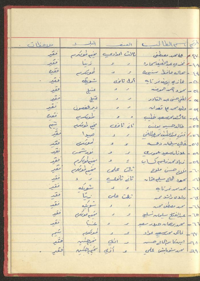 ملف لجمعية دار اليتيم العربي، طولكرم، 1963-1964