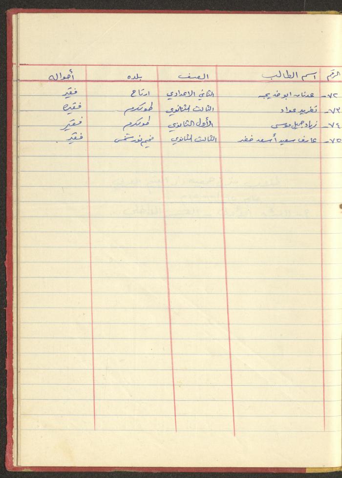 ملف لجمعية دار اليتيم العربي، طولكرم، 1963-1964
