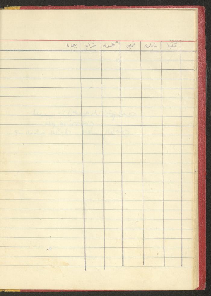 ملف لجمعية دار اليتيم العربي، طولكرم، 1963-1964