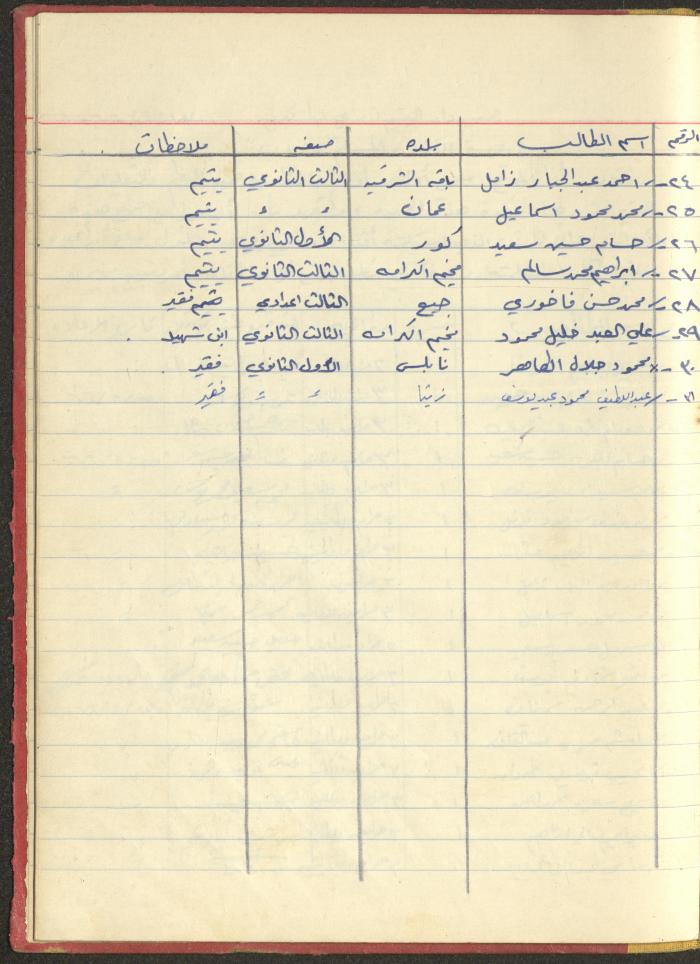 ملف لجمعية دار اليتيم العربي، طولكرم، 1963-1964