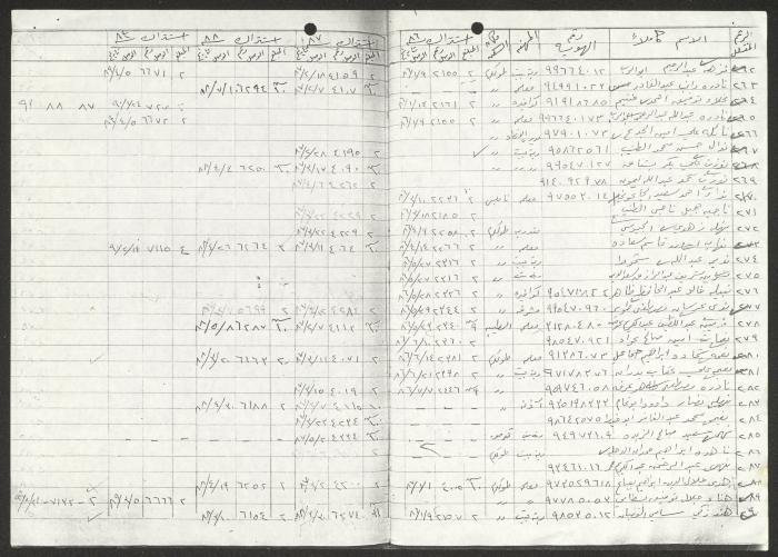 كشف أعضاء جمعية دار اليتيم العربي، طولكرم، 1986-1990