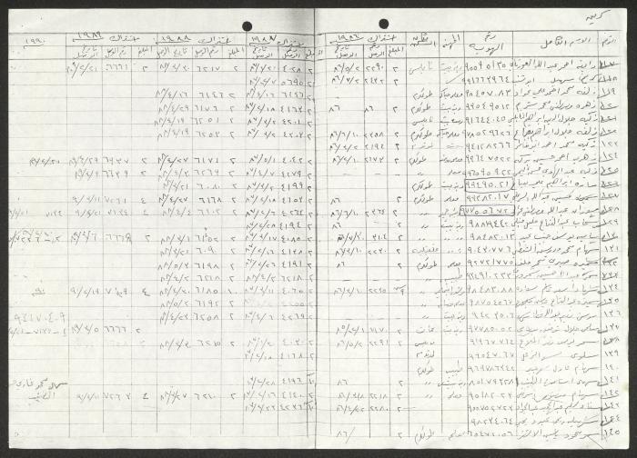 كشف أعضاء جمعية دار اليتيم العربي، طولكرم، 1986-1990