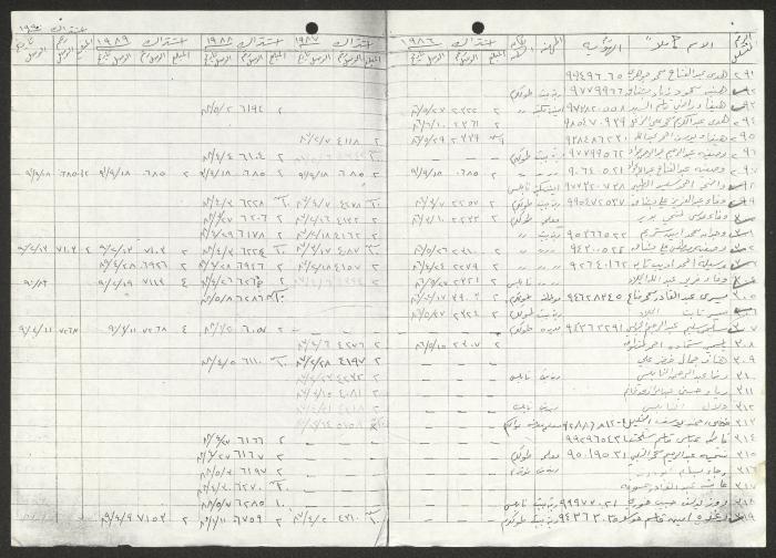 كشف أعضاء جمعية دار اليتيم العربي، طولكرم، 1986-1990
