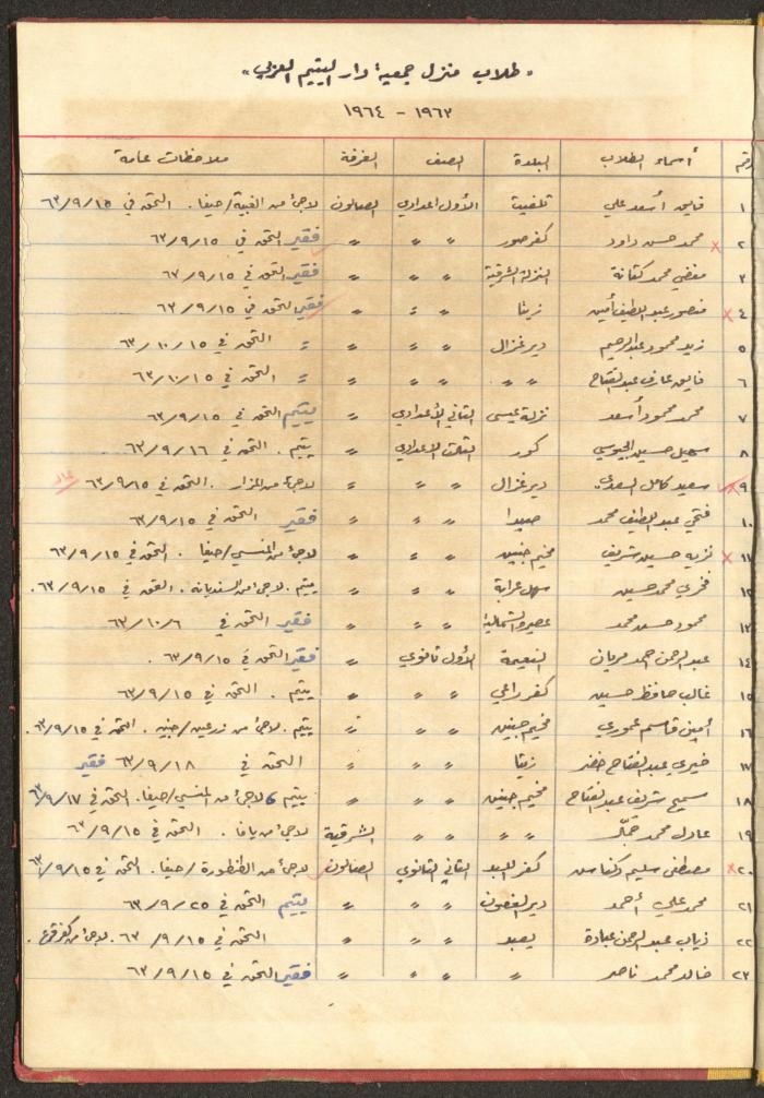 ملف لجمعية دار اليتيم العربي، طولكرم، 1963-1964