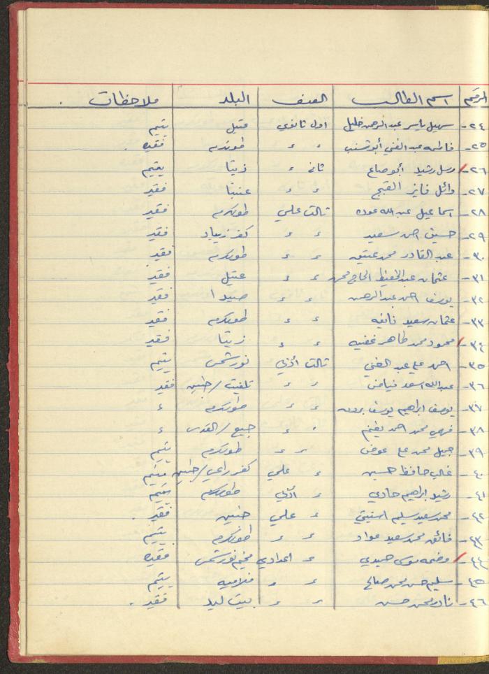 ملف لجمعية دار اليتيم العربي، طولكرم، 1963-1964
