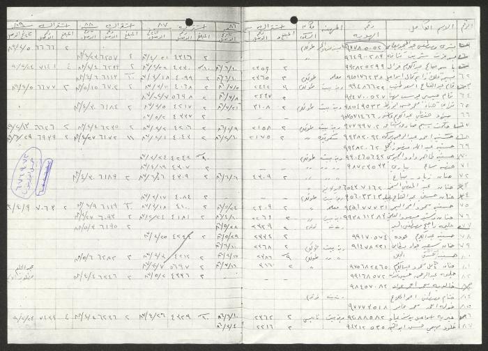 كشف أعضاء جمعية دار اليتيم العربي، طولكرم، 1986-1990