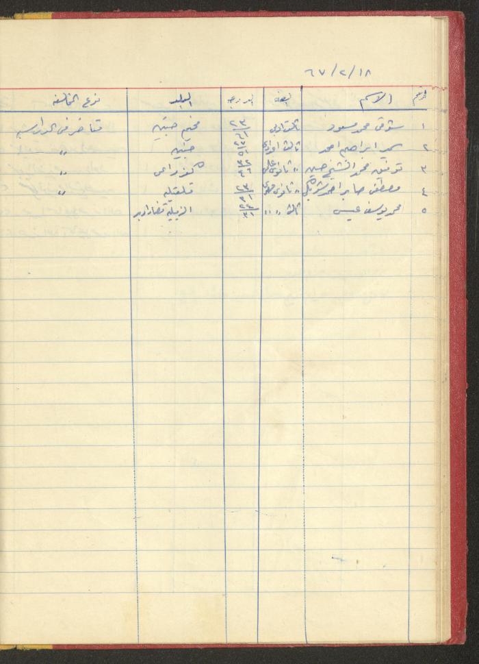 ملف لجمعية دار اليتيم العربي، طولكرم، 1963-1964