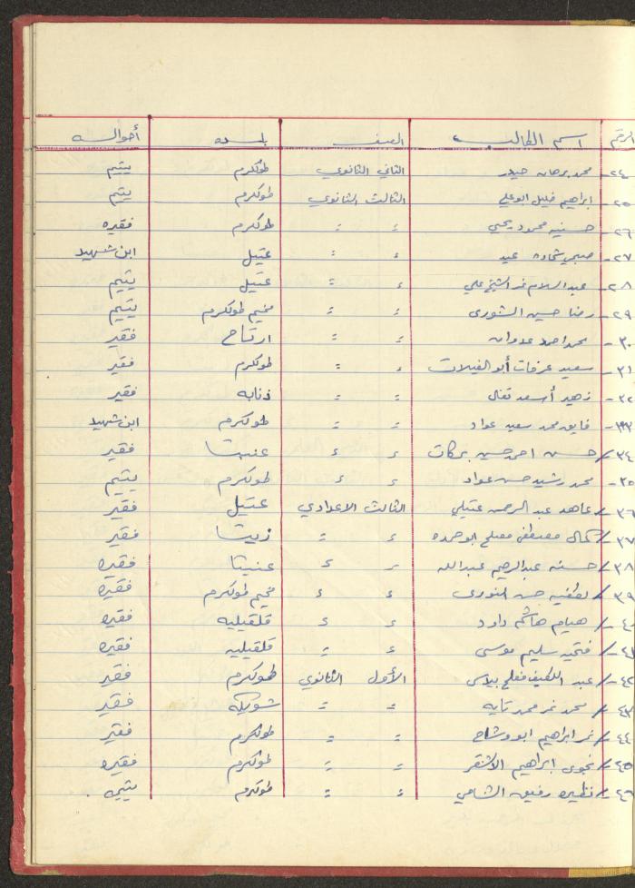 ملف لجمعية دار اليتيم العربي، طولكرم، 1963-1964