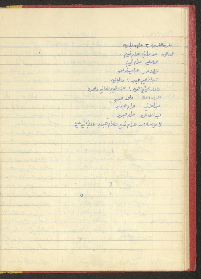 ملف لجمعية دار اليتيم العربي، طولكرم، 1963-1964