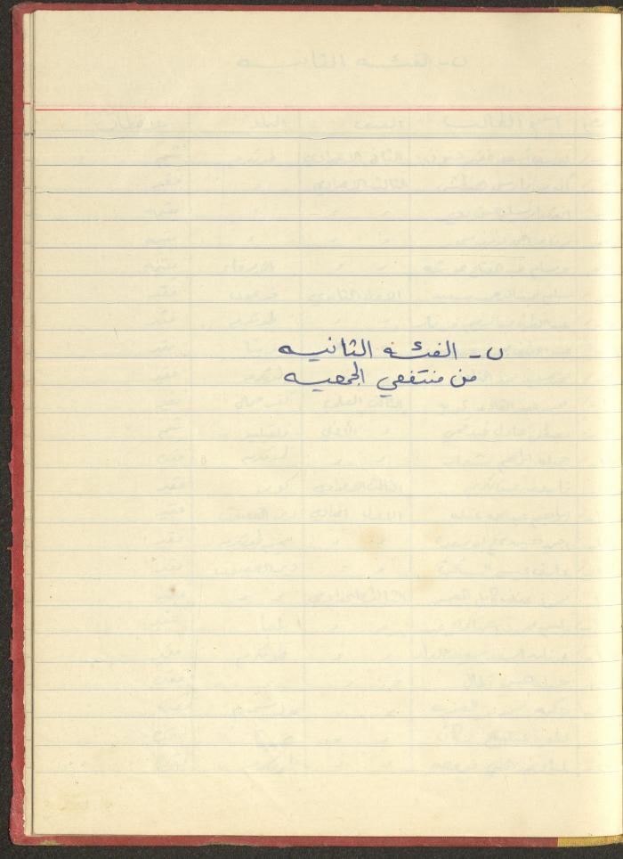 ملف لجمعية دار اليتيم العربي، طولكرم، 1963-1964