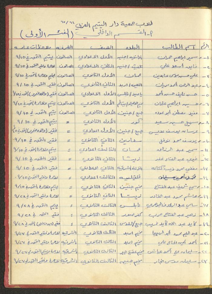 ملف لجمعية دار اليتيم العربي، طولكرم، 1963-1964