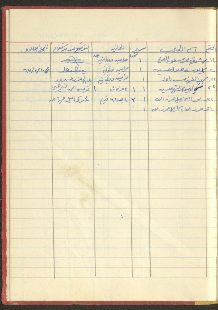 ملف لجمعية دار اليتيم العربي، طولكرم، 1963-1964