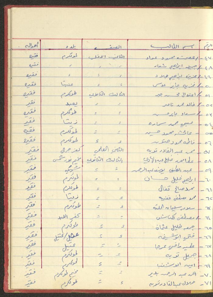 ملف لجمعية دار اليتيم العربي، طولكرم، 1963-1964