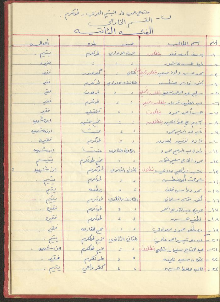 ملف لجمعية دار اليتيم العربي، طولكرم، 1963-1964