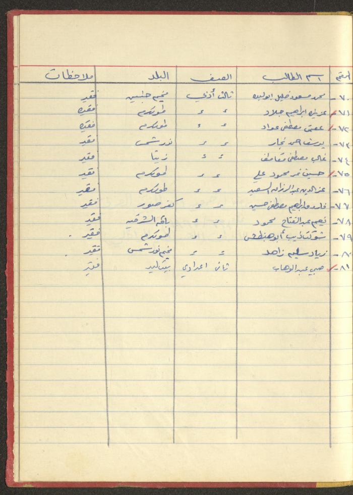 ملف لجمعية دار اليتيم العربي، طولكرم، 1963-1964