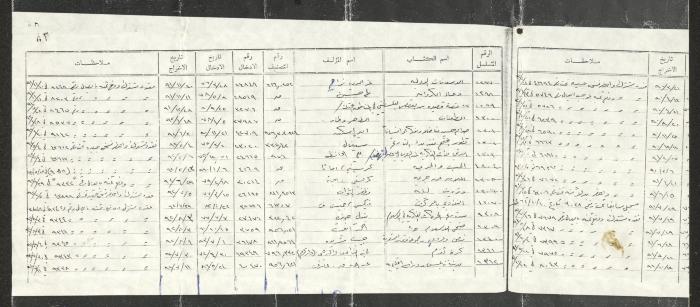 قائمة من الكتب، طولكرم، 1991