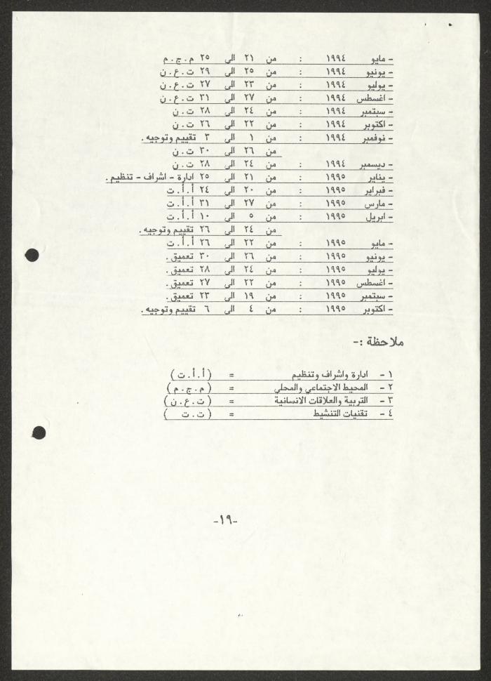 كتاب ورشات تدريبية، طولكرم، 1993