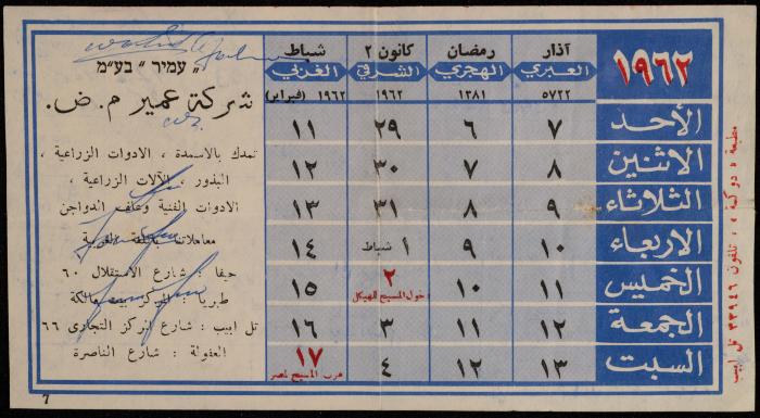 Symptoms History Table