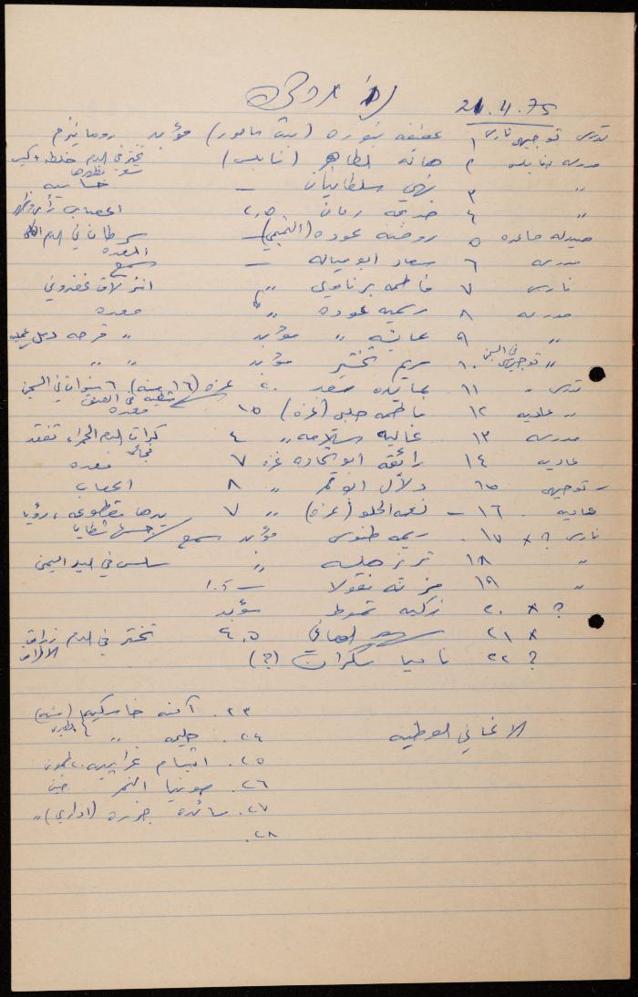 ملف عن النصوص الممنوعة في الصحف، الناصرة، 1975
