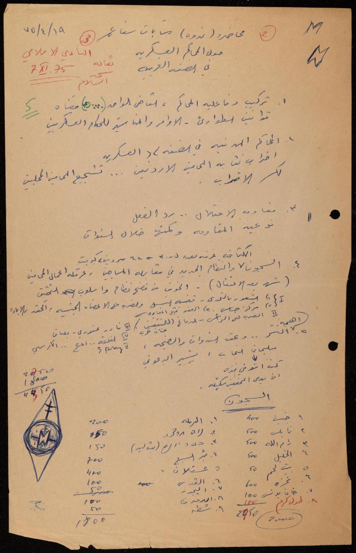 ملف عن النصوص الممنوعة في الصحف، الناصرة، 1975
