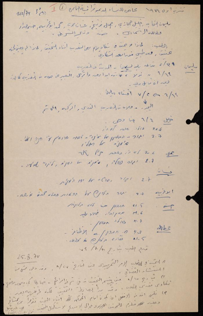 ملف عن النصوص الممنوعة في الصحف، الناصرة، 1975
