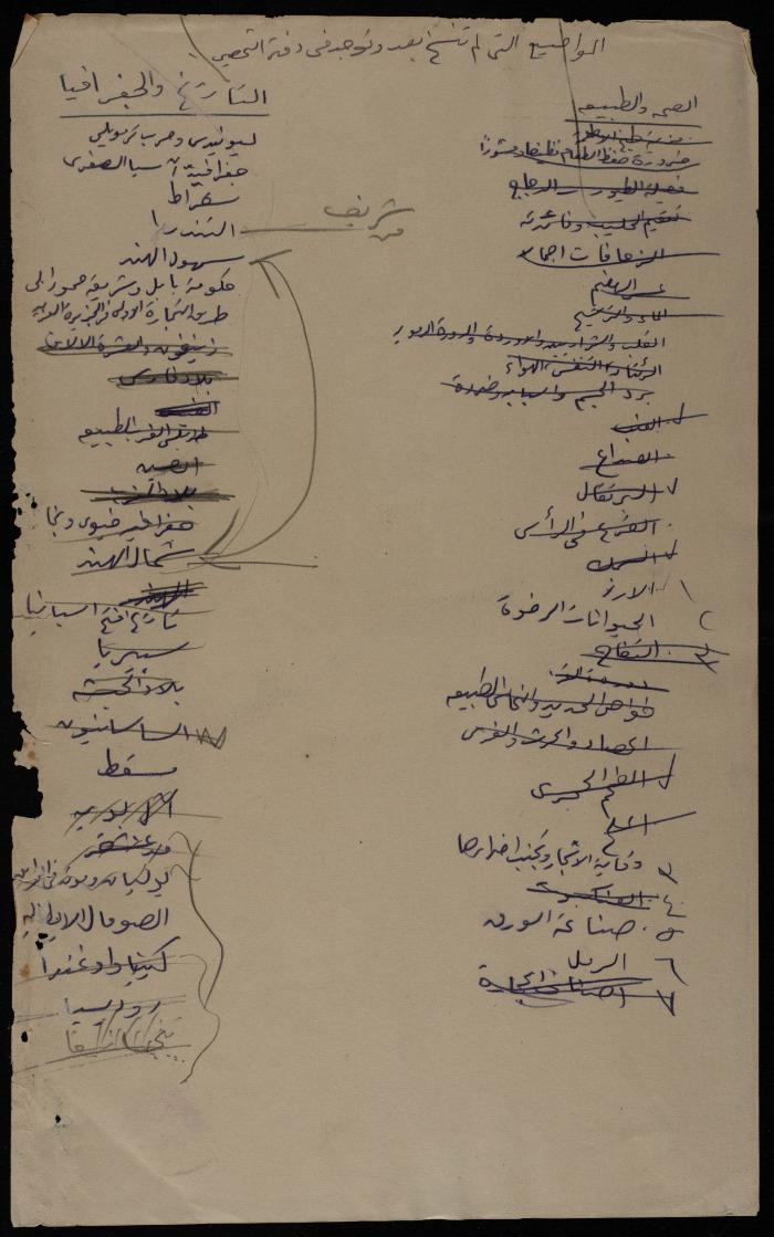 قائمة مواضيع دراسية، الكلية العربية، القدس، 1920- 1930