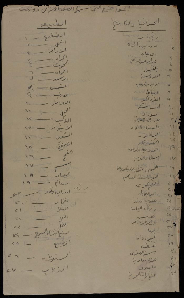 قائمة مواضيع دراسية، الكلية العربية، القدس، 1920- 1930
