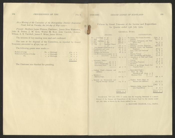 The Constitution and Laws of the Grand Masonic Lodge, Scotland, 1929