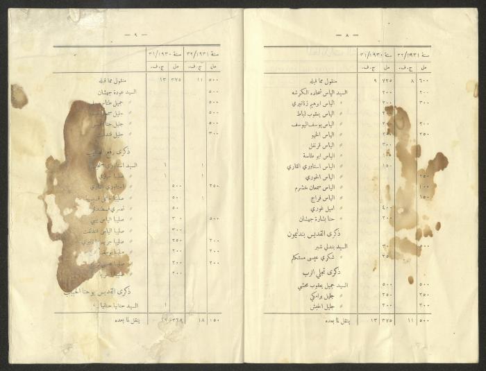 Budget for the National Orthodox School, Jerusalem, 1930-1932