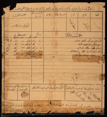 Loan Bond in the Name of Kayed al-Kayed, Nablus, the Late 19th Century