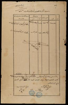 Material Receipt Note, Nablus, 1914