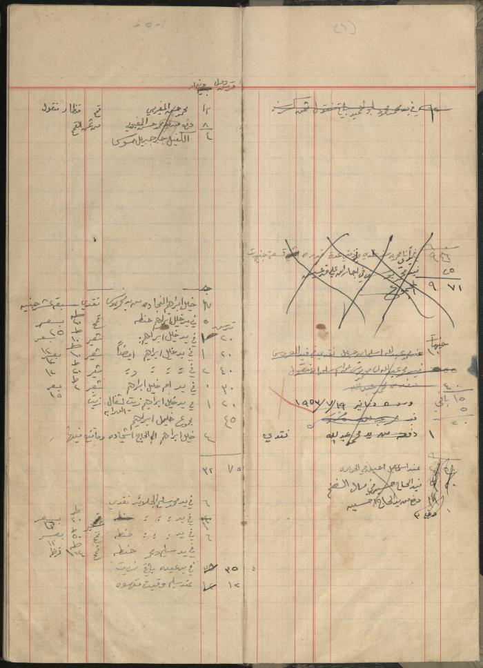 Debt and Safe-Keeps Registration Book for Mohammad Younis, the Village of Jinba, 1940-1972