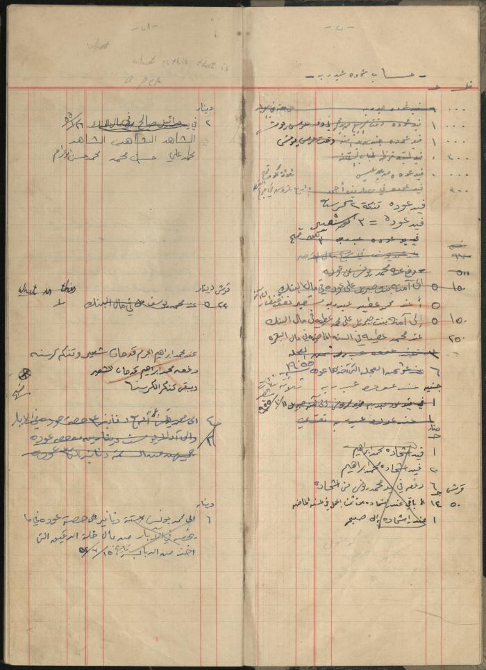 Debt and Safe-Keeps Registration Book for Mohammad Younis, the Village of Jinba, 1940-1972