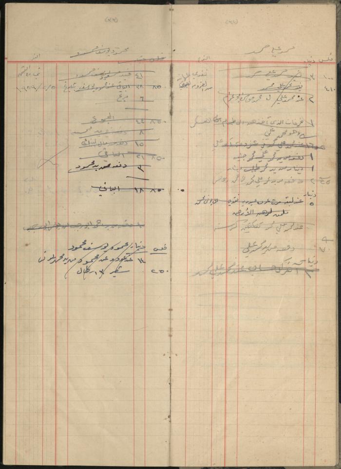 Debt and Safe-Keeps Registration Book for Mohammad Younis, the Village of Jinba, 1940-1972