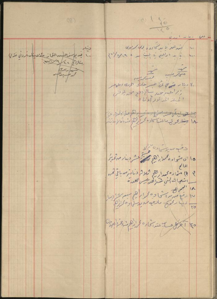 Debt and Safe-Keeps Registration Book for Mohammad Younis, the Village of Jinba, 1940-1972