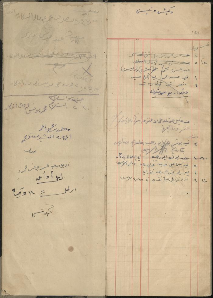 Debt and Safe-Keeps Registration Book for Mohammad Younis, the Village of Jinba, 1940-1972