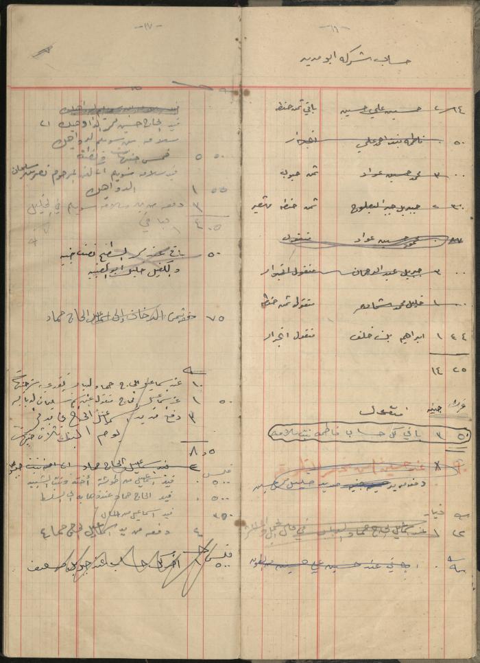 Debt and Safe-Keeps Registration Book for Mohammad Younis, the Village of Jinba, 1940-1972