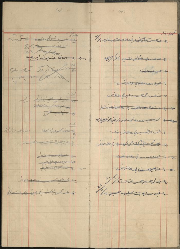Debt and Safe-Keeps Registration Book for Mohammad Younis, the Village of Jinba, 1940-1972