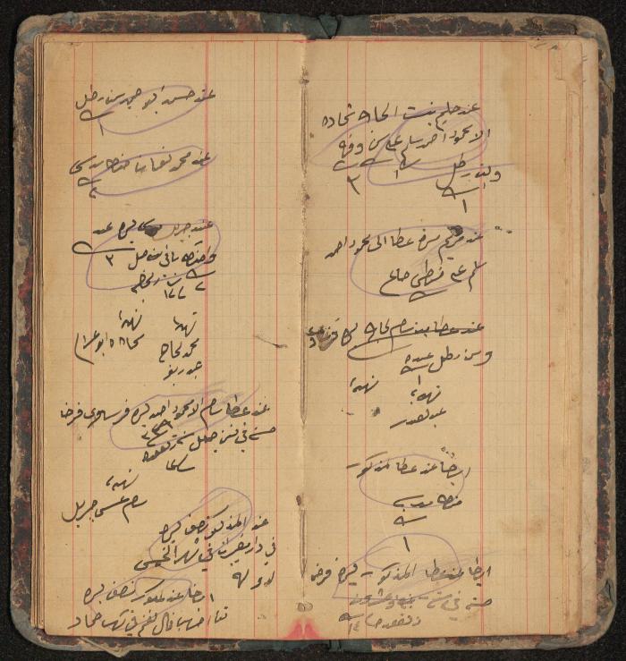 Debt and Safe-Keeps Registration Book for Mahmoud Makhamreh, the Village of Jinba, 1886-1905